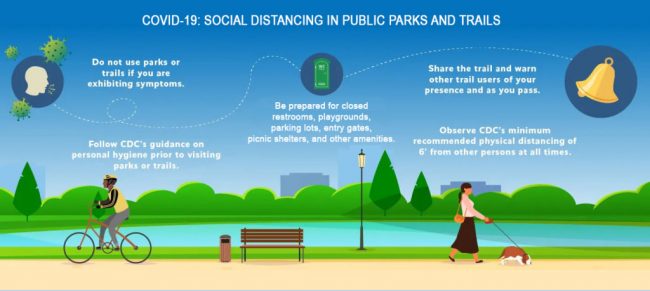 Tacoma Metro Parks social distancing guidelines in parks and public spaces