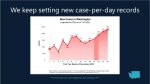 Washington State coronavirus cases chart Nov 2020