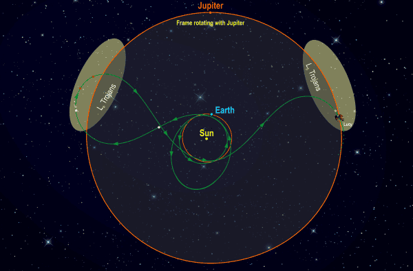 NASA Diagram of Lucy's orbital path