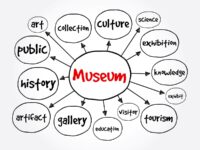mind map of museums